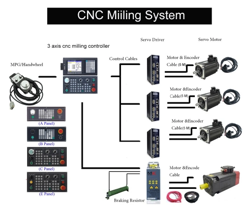 Metal CNC Milling Machine Controller 3 4 5 Axis Keyboard CNC Controller for Plate Drilling Machine