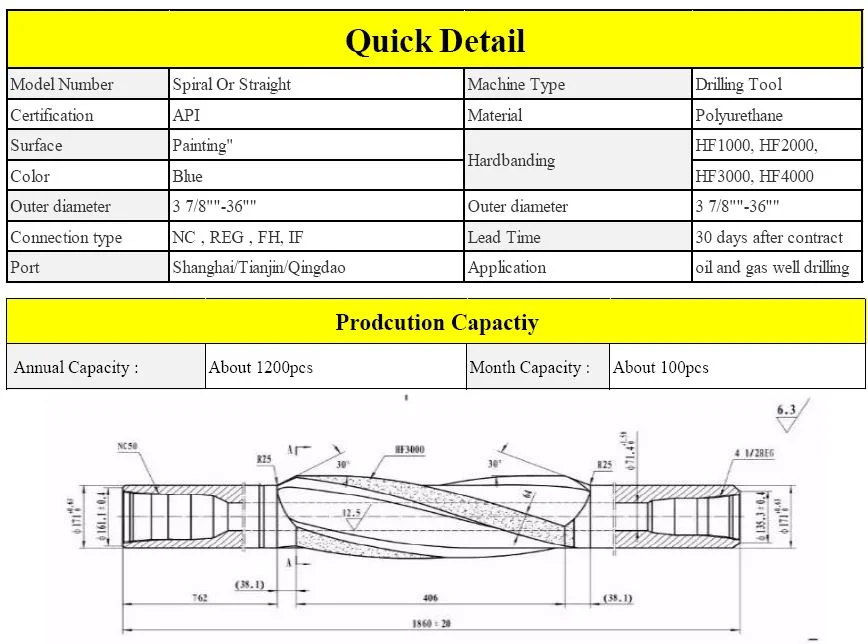 Big Steel - Body with PDC Blade Hole Opener Reamer/ Hole Opener /Hole Reamer