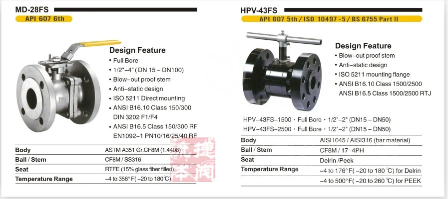 Titanium Alloy Floating Ball Valve with Special Anti-Corrosion Coating for Bolts and Nuts