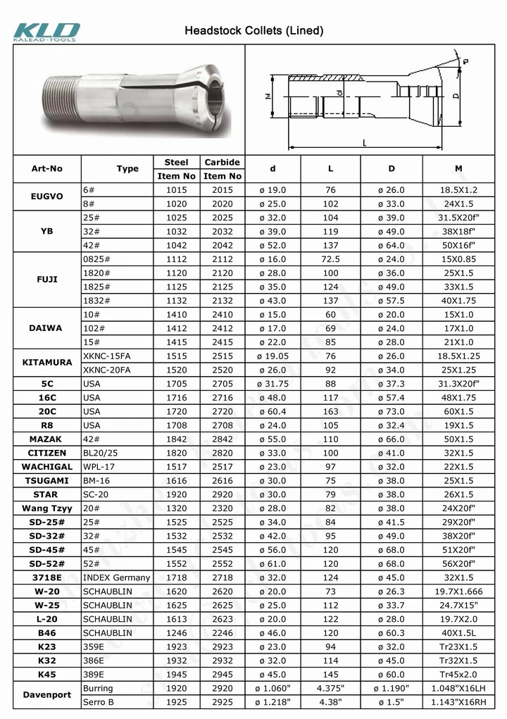 High Quality Lathe Chuck Tools Customized Switzerland Collet for CNC Lathe Machine Spindle Accessories