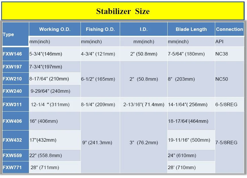 Big Steel - Body with PDC Blade Hole Opener Reamer/ Hole Opener /Hole Reamer