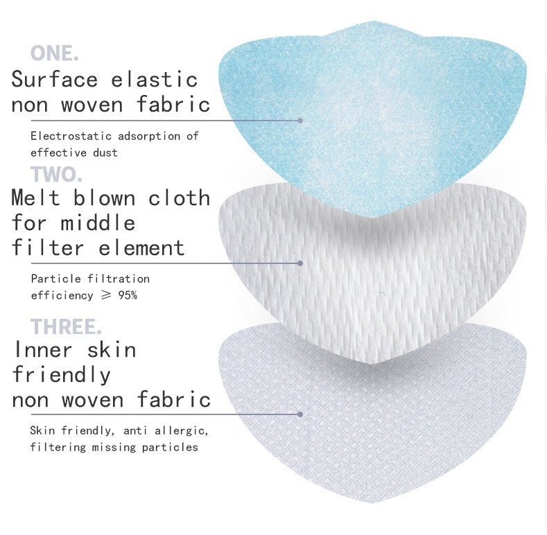 Non-Woven Face Mask, 3-Ply Face Mask with Earloop, 3-Ply Face Mask with Earloop