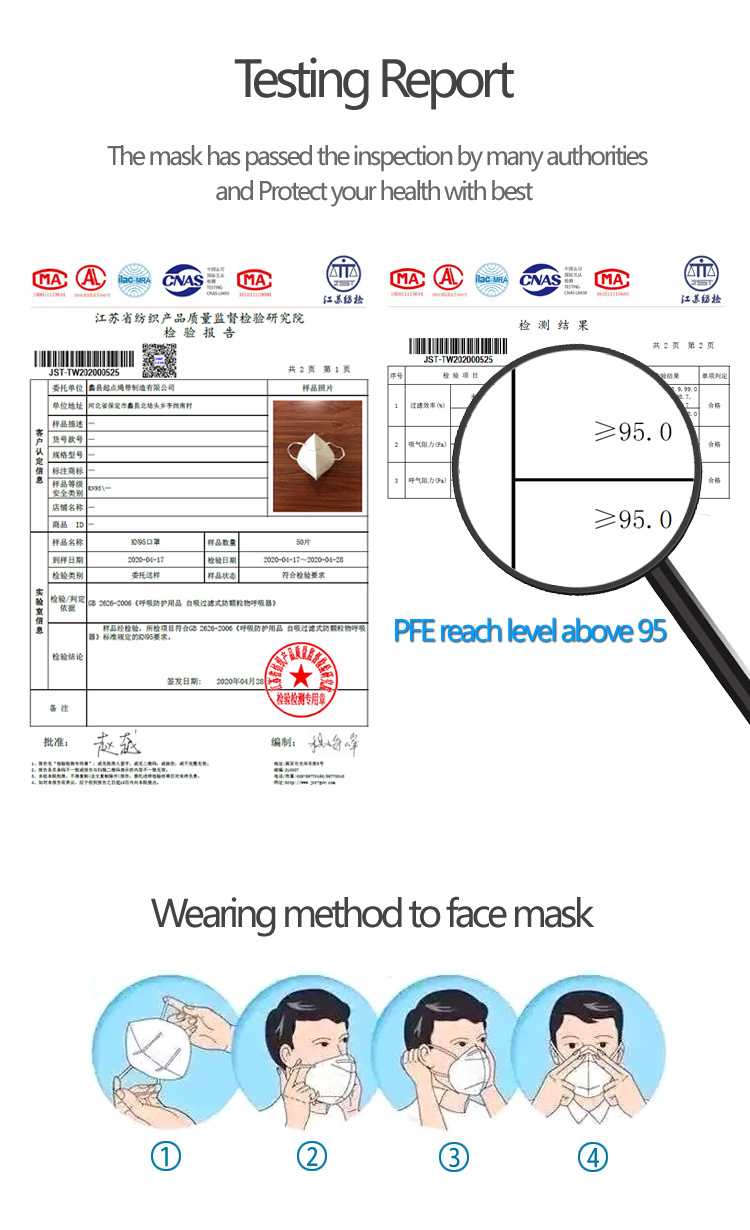 KN95 Face Mask 2020 Trending Productions KN95 Face Mask Disposable Earloop KN95