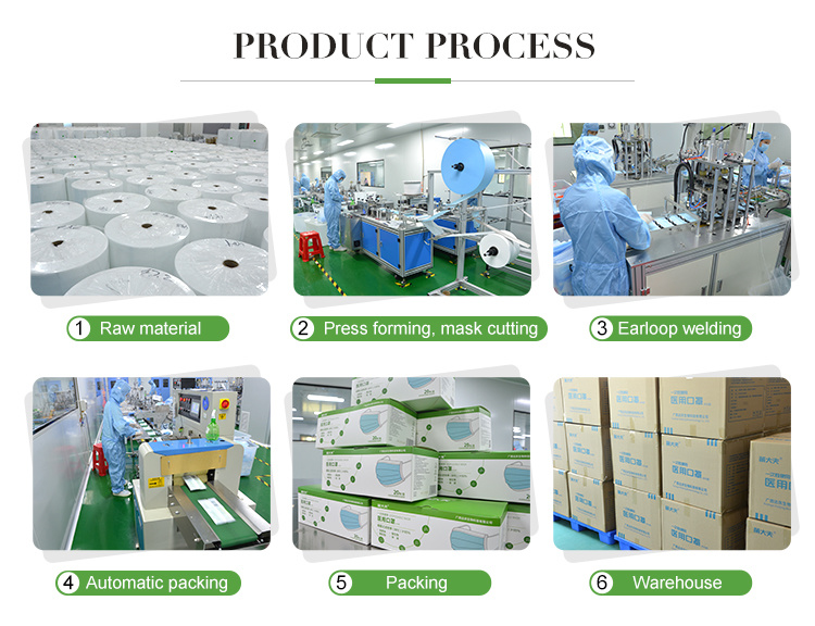 3ply Disposable Mask 99% Bacterial Filtration Efficiency Medical Surgical Face Mask for Clinic