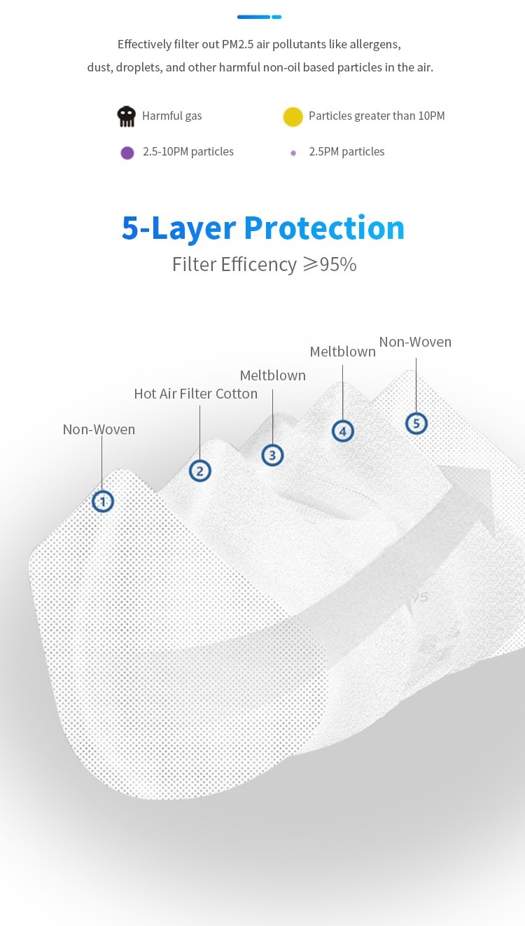 FFP3 Filter Face Shield Respirator CE En149 Mascarilla FFP3 Atemschutz Mask Mit Ventil