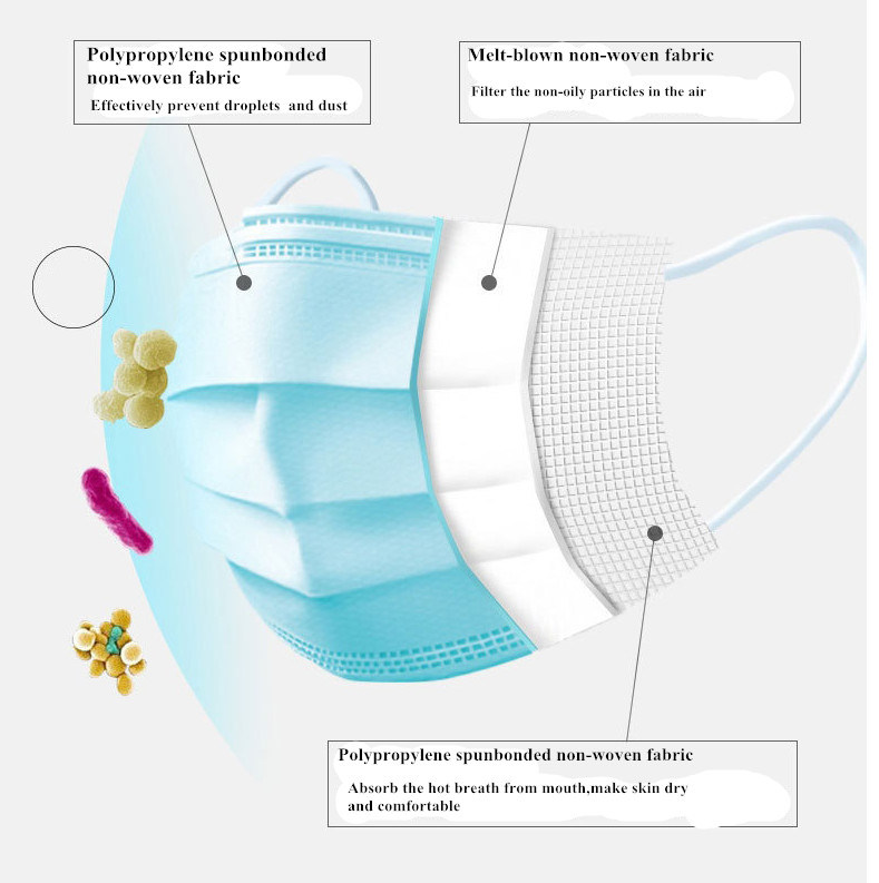 Prevent Droplet Face Masks Anti Virus Face Masks
