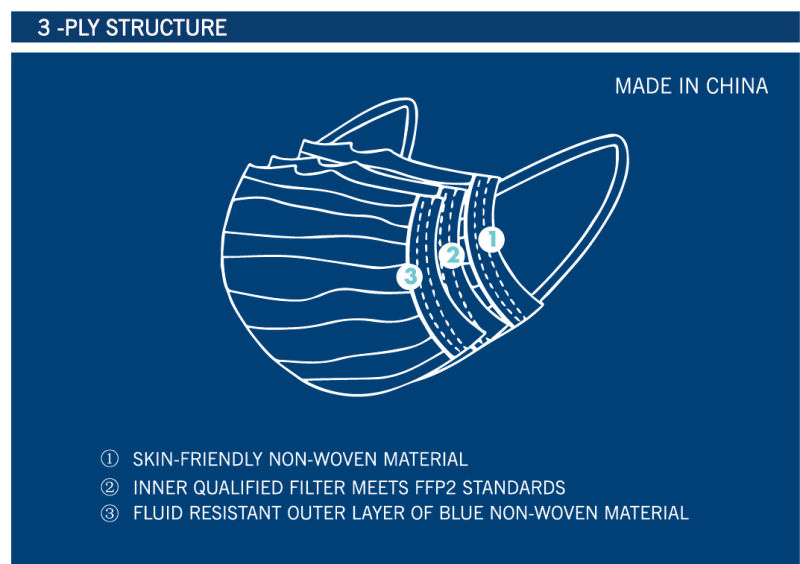 Non-Woven Disposal Face Mask with Elastic Ear Loop Breathable 3 Ply Disposable Face Mask