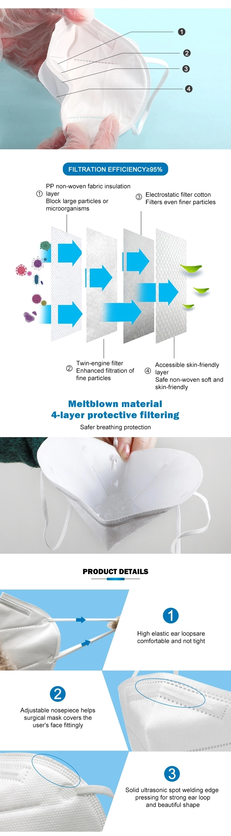 KN95 FFP2 Civil Respirator Disposable Mask Disposable Respirator