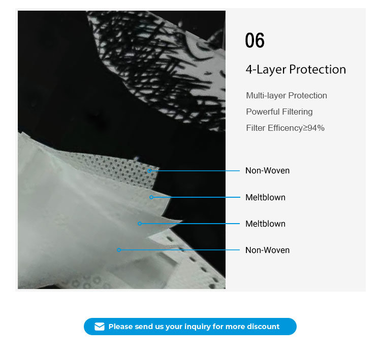 Wholesale CE 0598 Custom Color White Disposable Protective Strong Elastic FFP3 Atemschutz