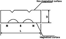 Sinoneo Customized Size Rubber Magnet Strip with 3m Adhesive