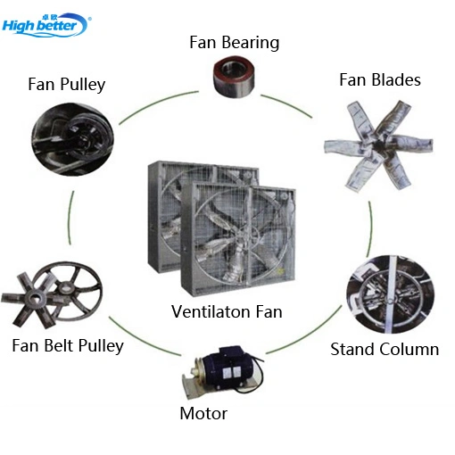 Industrial Machinery Push Pull Type Exhaust Fan for Poultry Farm Ventilation Fan Axial Fan Cooling Fan