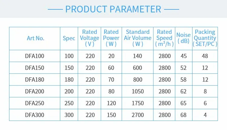Portable Smoke Exhaust Ventilation Axial Fans