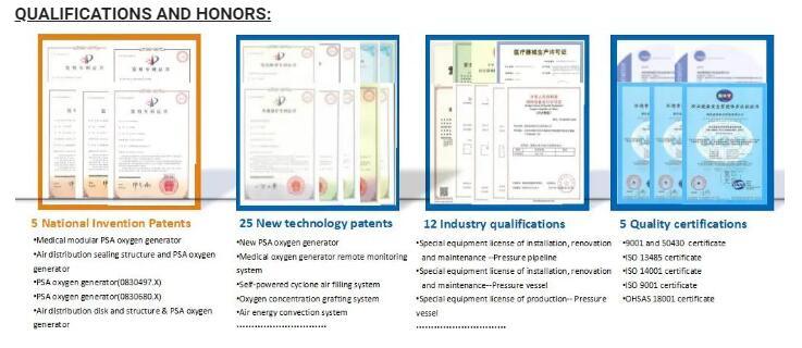 Small Scale Oxygen Production Machine Psa Oxygen O2 Plant Medical Oxygen Generator Hospital Using Oxygen Concentrator