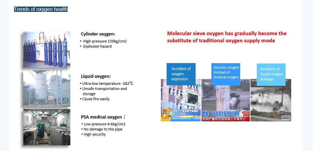 Small Scale Oxygen Production Machine Psa Oxygen O2 Plant Medical Oxygen Generator Hospital Using Oxygen Concentrator