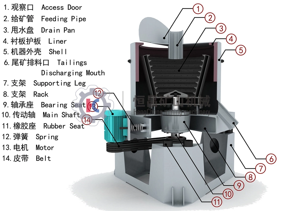 High Efficiency Stl-19 Gold Concentrator, Stl-30 Knelson Concentrator Gold Centrifugal Knelson Concentrator in Tanzania