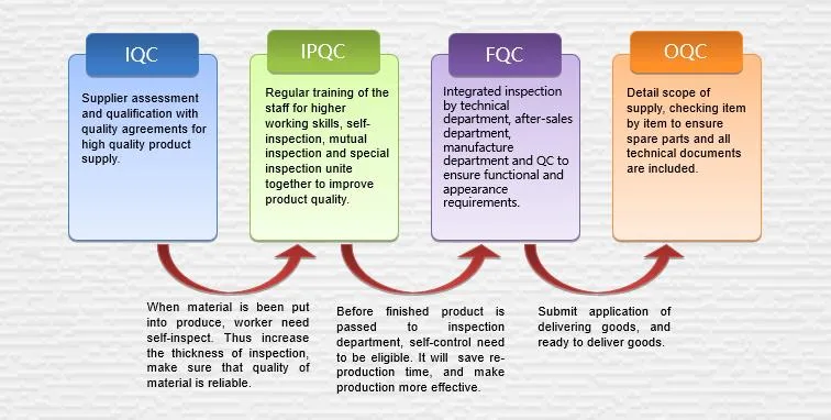 Advanced Medical O2 Oxygen Generator Equipment for Cylinder Filling Machine