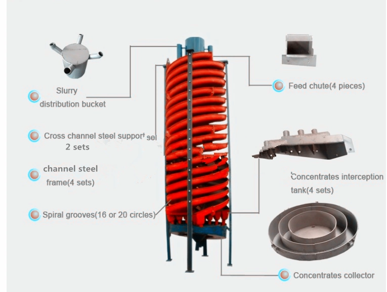 High Recovery Chromite Spiral Gravity Separator Tantalum Chrome Gold Concentrator Machine