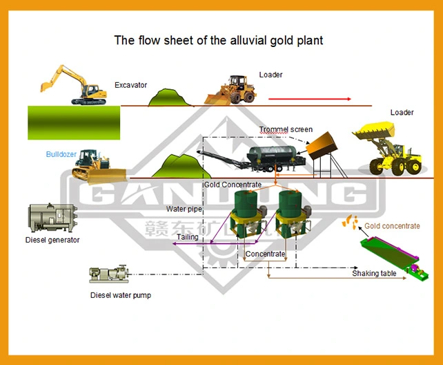 Falcon Knelson Concentrator Tantalite Concentrator