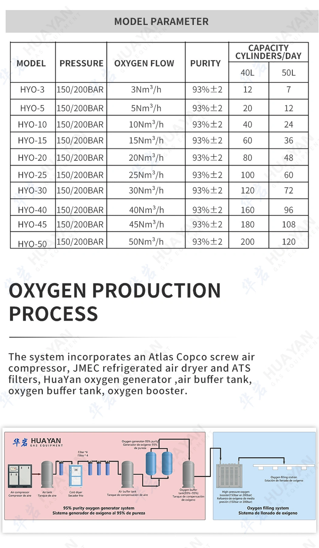 Hyo-45 Industrial Psa Oxygen Generator Oxygen Plant Medical Oxygen Concentrator