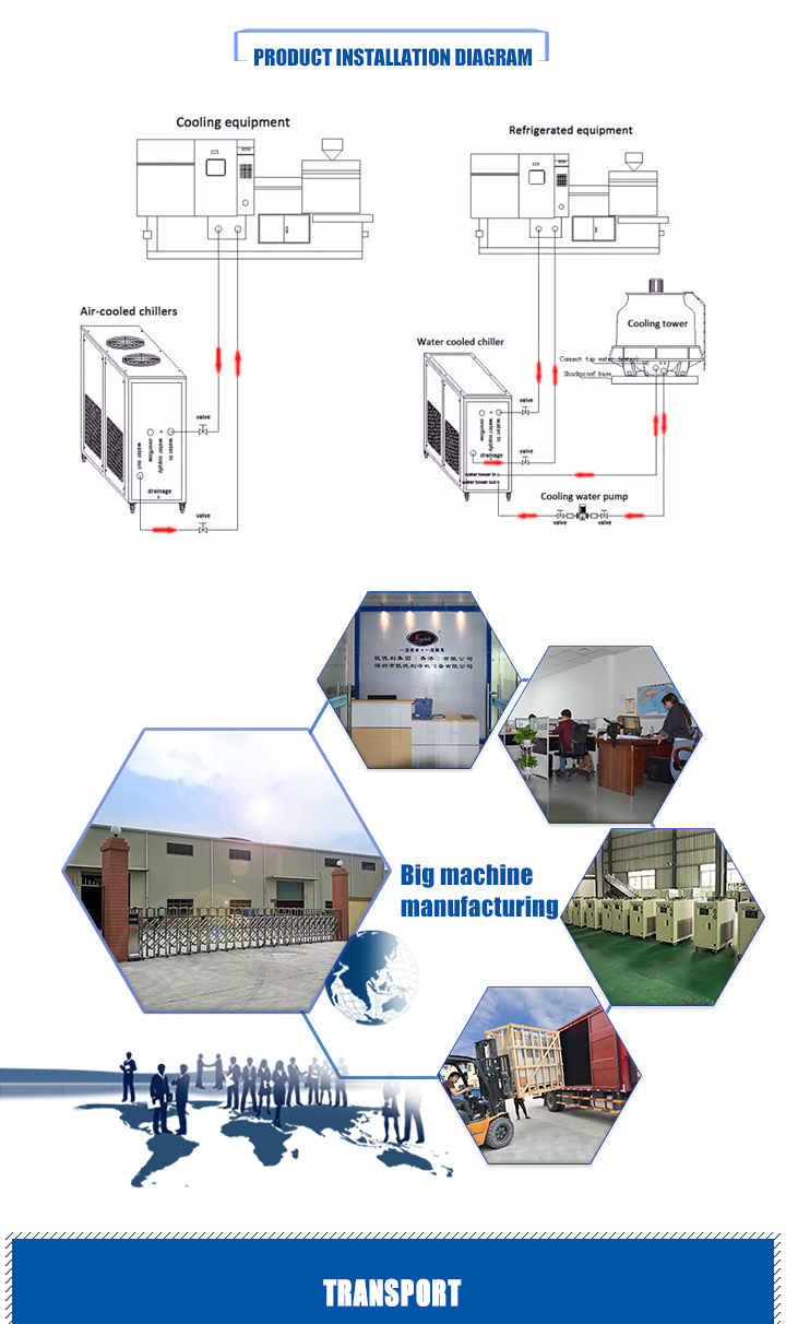 Air Cooled Scroll Water Systems Chiller Chiller Air Conditioner Chiller Plant Chiller Coolant Chiller China Hitachi Chiller Wholesale Water