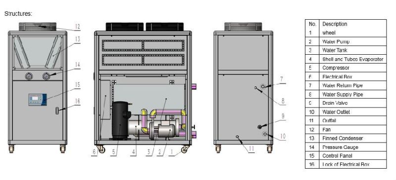 5rt Portable Air Cooled Chillers for Heidelberg Printing Machine