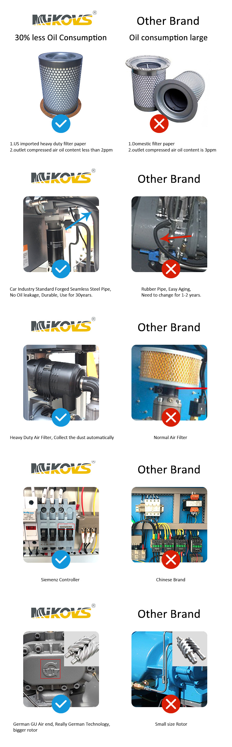 Rotary Screw Air Compressor Screw Type Air Compressor Lubricated Air Compressor 400 Cfm Silent Oil Free 4 Gallon Electric Air Compressor for Oxygen