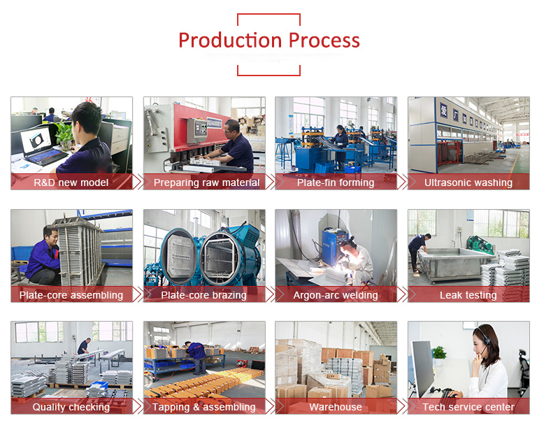 Mobile Machinery Heat Exchanger Radiator Air Cooler for Fan Motor