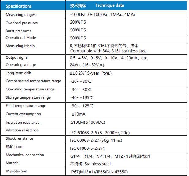 2-Wire Accurate Water Liquids Piezoresistive Customized Oil Differential Pressure Sensor