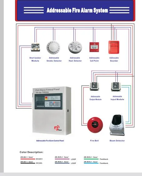 Fungway Series Security Systems Addressable Control Panel for Protect Buildings