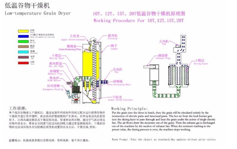 Anon Parboiled Rice Dryer of Parboiled Rice Milling Machine Line