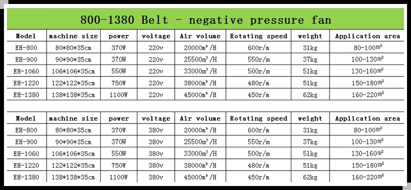 Whole Sale Aluminum Leaf Greenhouse Ventilation Fan Ventilation Exhaust Fan