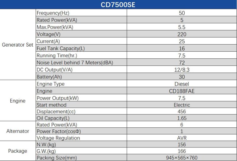 6.8kVA Mechanical Fan Type Silent Diesel Generator with 3-Phase