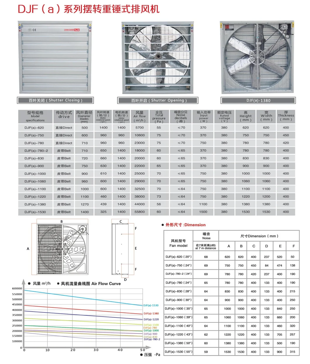 Poultry Farms Exhaust Fan/Poultry Houses Exhaust Fan/Poultry Sheds Exhaust Fan/Poultry Exhaust Fan