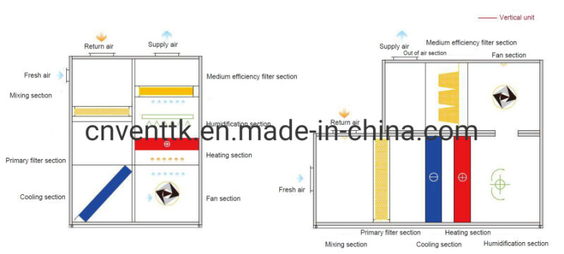 Ce Certified Variable Speed Ec Fan Motor Air Handler Ahu