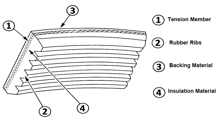 Wholesale High Performance Fan Belt Pk Belts