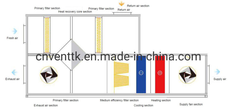 Ce Certified Variable Speed Ec Fan Motor Air Handler Ahu