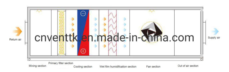 Ce Certified Variable Speed Ec Fan Motor Air Handler Ahu