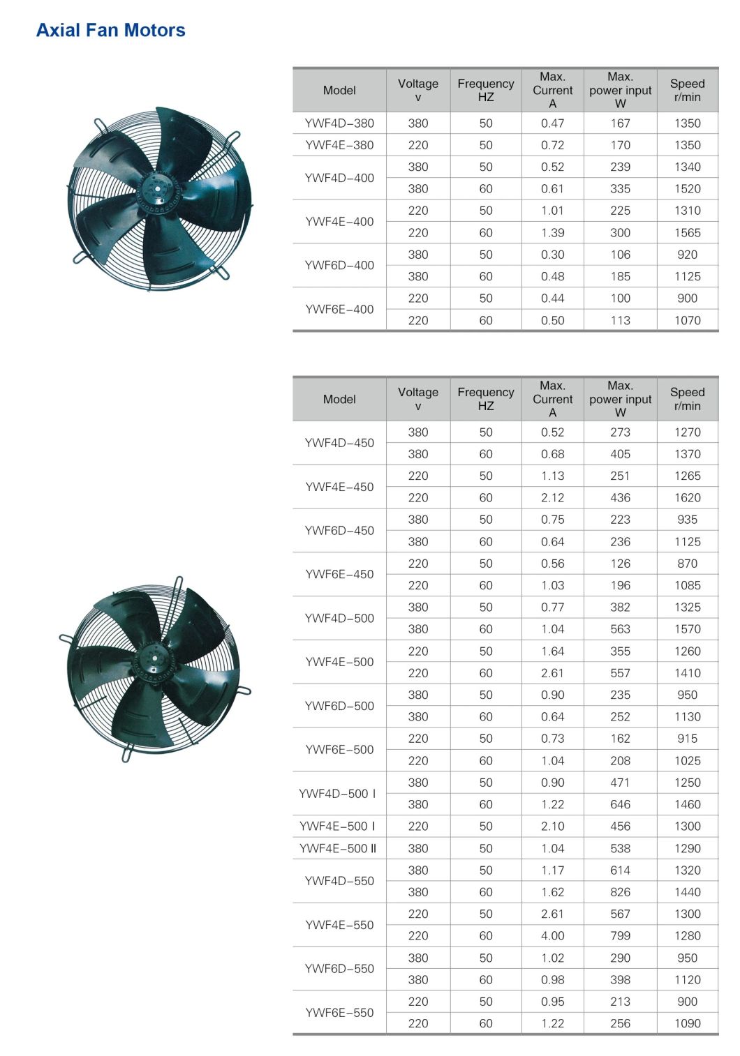High Air Flow Axial Fan Exhaust Ventilation Cooling Flow Fan Axial