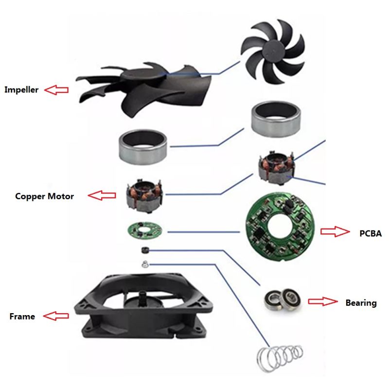 80X80X25mm Brushless Fans 80mm DC Fan 12V/24V/48V Silent Fan