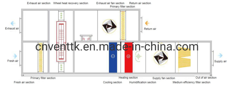 Ce Certified Variable Speed Ec Fan Motor Air Handler Ahu