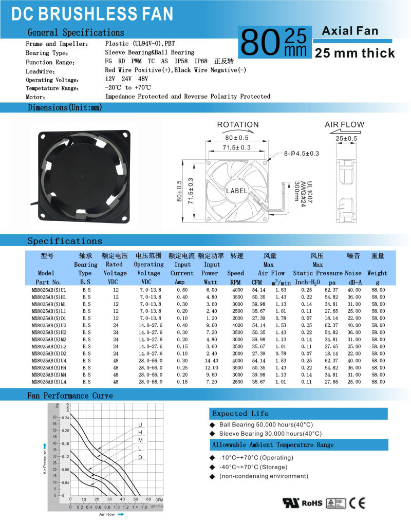 80X80X25mm Brushless Fans 80mm DC Fan 12V/24V/48V Silent Fan