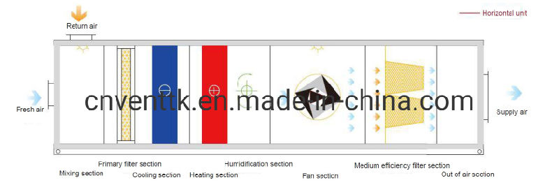 Ce Certified Variable Speed Ec Fan Motor Air Handler Ahu