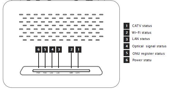 1ge ONU WiFi CATV Gpon ONU with WiFi