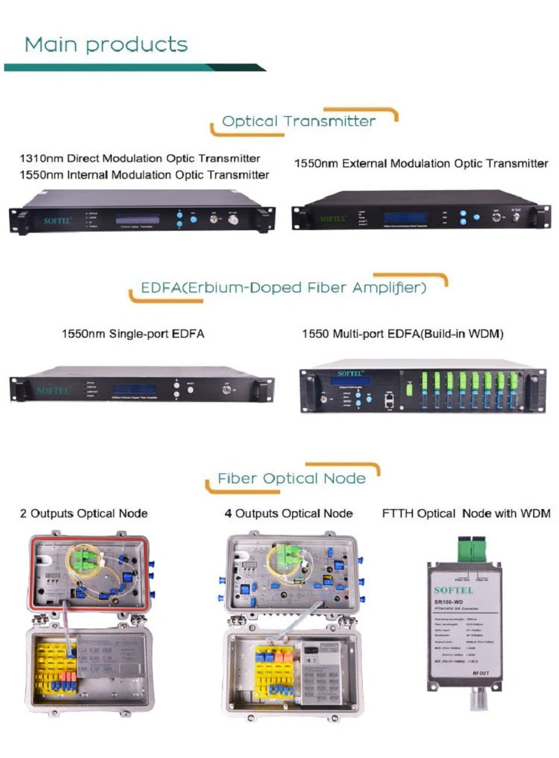 Gpon Ont WiFi Ont 1ge+1fe+WiFi+CATV Gpon ONU