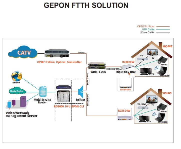 Factory FTTB FTTH Pon 1 Port Gpon Epon ONU 1ge Ont Compatible for Huawei Zte Olt