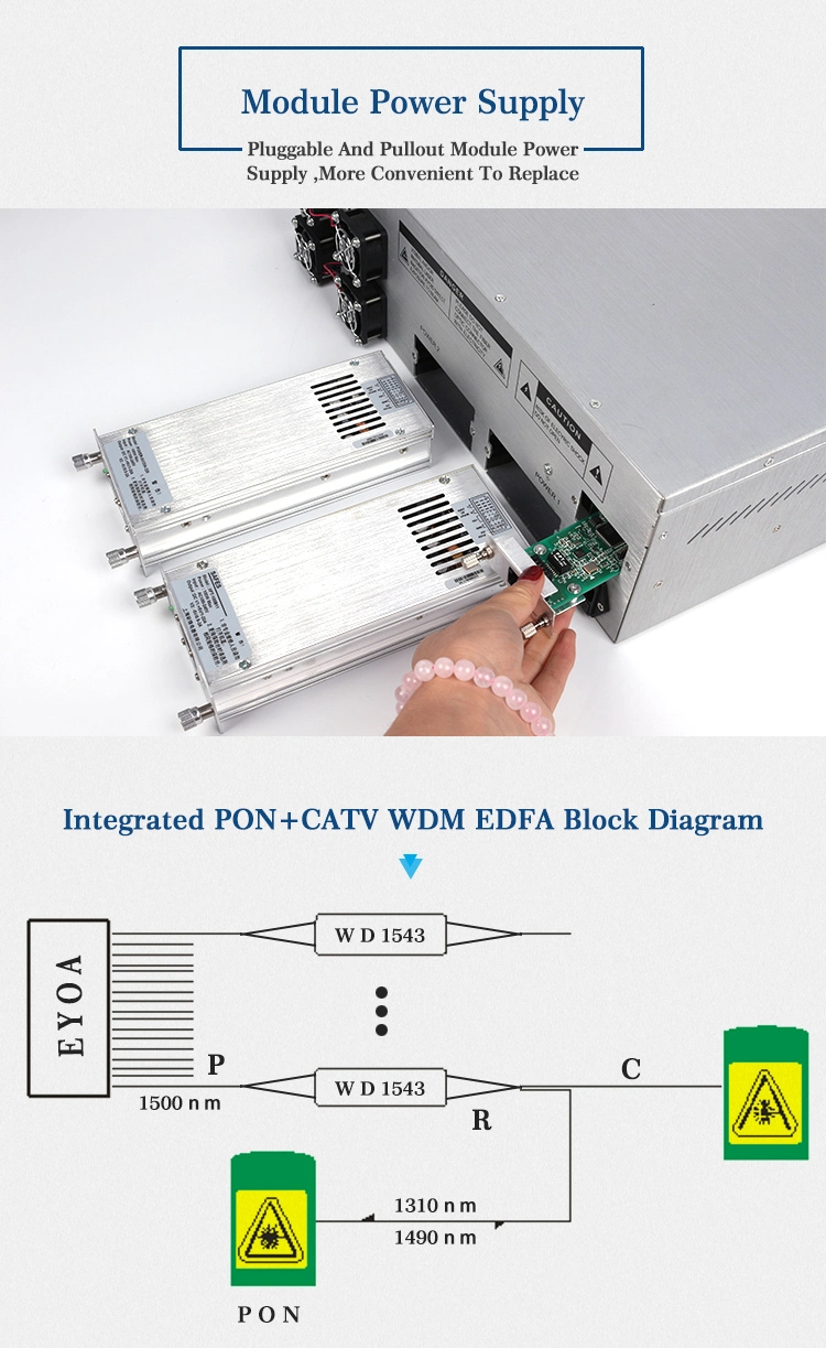 FTTX Multi-Port Pon CATV Wdm EDFA, Compatible with Huawei Olt/ONU