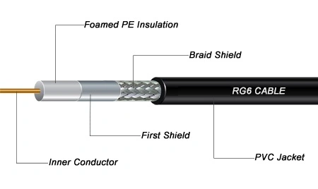 Factory Price CCTV Coaxial Cable Rg59+2c RG6 Rg11 Communication Cable for CATV TV Cable