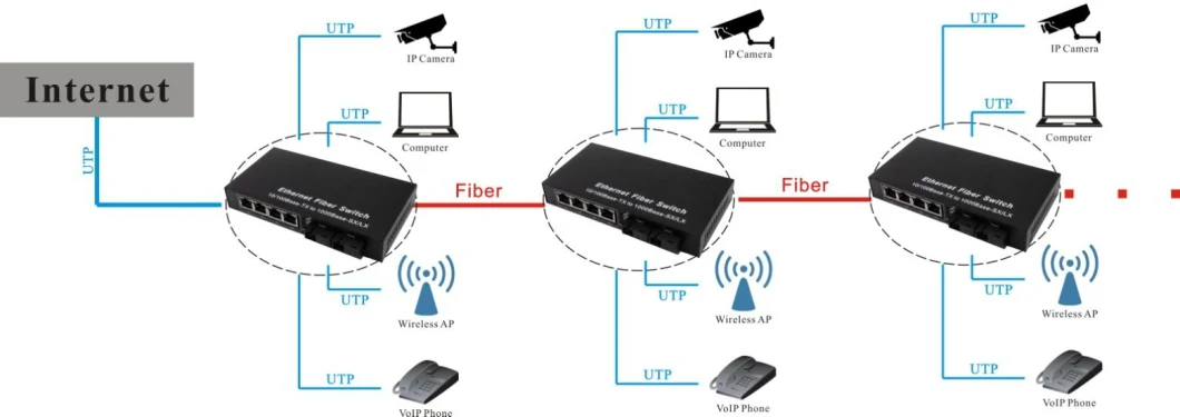 4 Ports RJ45 & 2 Ports SFP Ethernet Switch