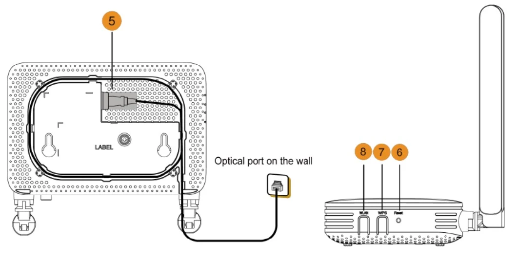 Brand New EG8141A5 Gpon Ont ONU with Huawei English Firmware