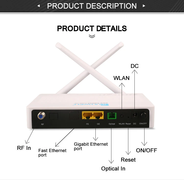 1ge+1fe Gpon ONU Huawei/Fiberhome/Zte